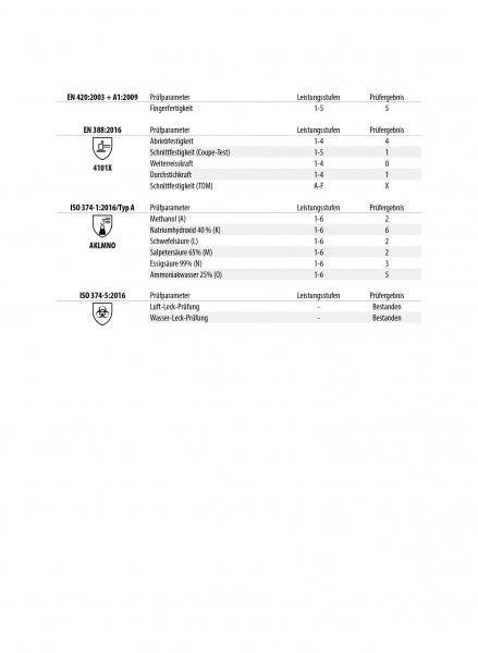Handschuh Chemikalien Nitril