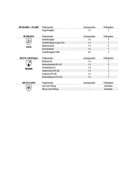 Chemikalien-Handschuh Nitril