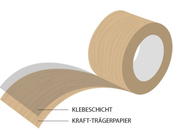 Mask-Abdeckkraftpapier selbstklebend